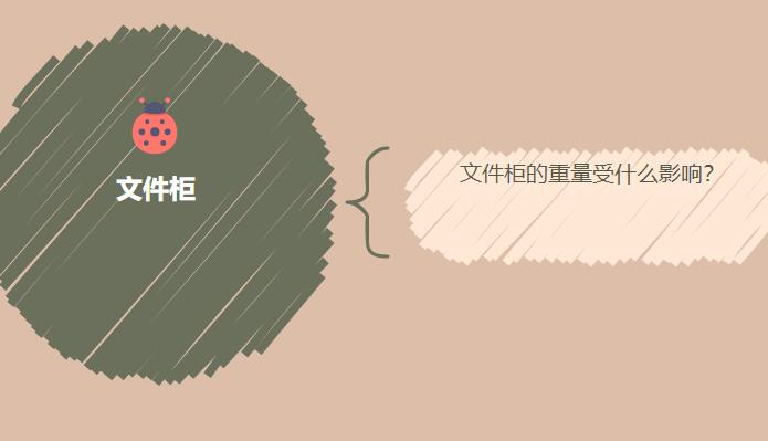 文件柜的重量受什么影響？