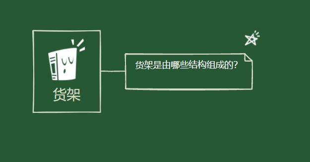 貨架是由哪些結(jié)構(gòu)組成的？