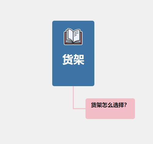 如何找到令人滿(mǎn)意的貨架？